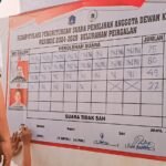 Signing of the Recapitulation Results of the City Council Candidate Election for the 2024-2029 Period in Penjagalan Village.